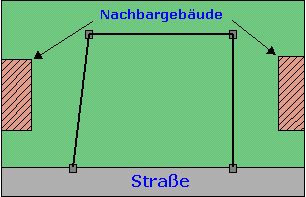 2.Festlegen der Grundst&uuml;cksgrenzen